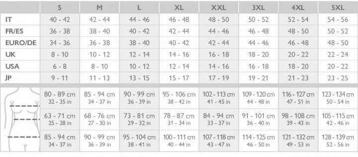 Таблица размеров утягивающие шорты с высокой талией Relaxsan FarmaCell Bodyshaper